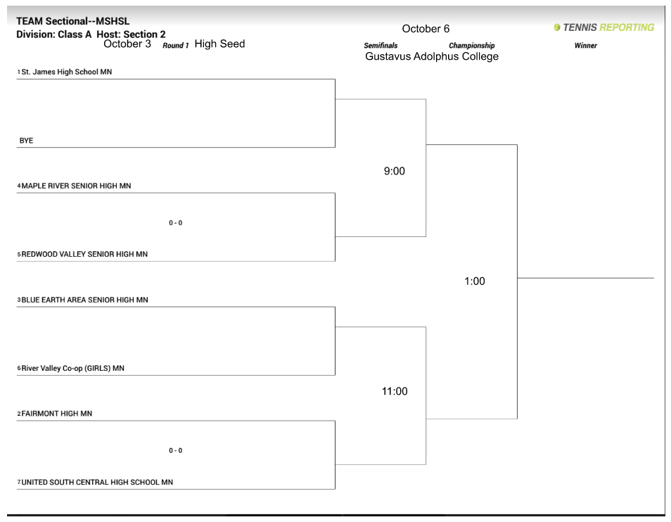 Section 2A Tennis Playoffs